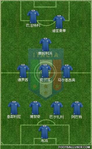 Italy Formation 2012