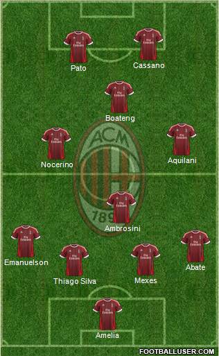A.C. Milan Formation 2012