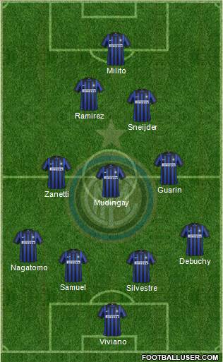 F.C. Internazionale Formation 2012