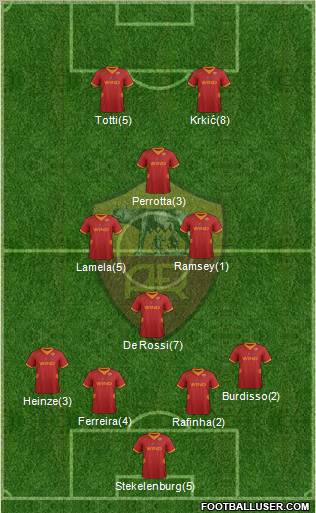 AS Roma Formation 2012