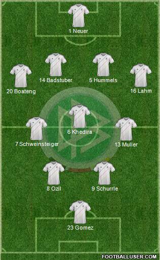 Germany Formation 2012