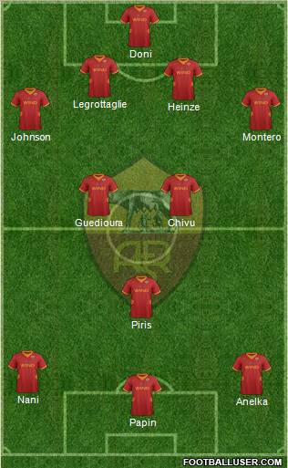 AS Roma Formation 2012