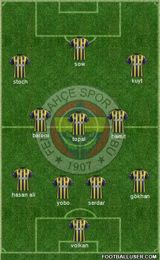 Fenerbahçe SK Formation 2012