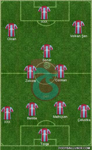 Trabzonspor Formation 2012