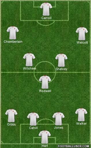England Formation 2012