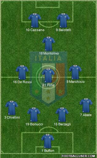 Italy Formation 2012
