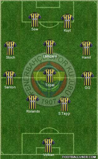 Fenerbahçe SK Formation 2012