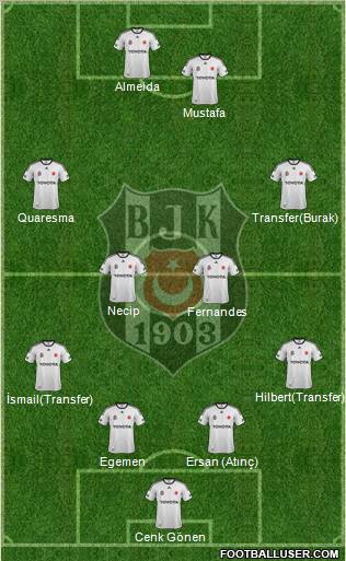 Besiktas JK Formation 2012