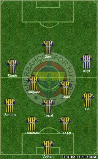 Fenerbahçe SK Formation 2012