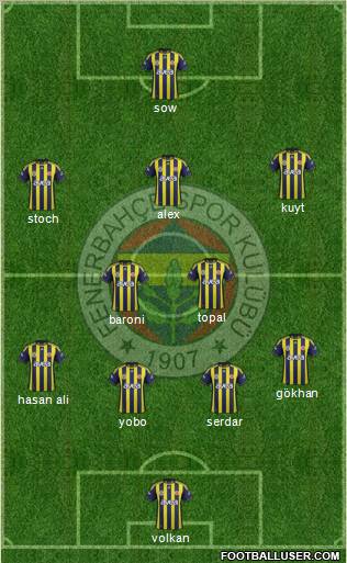 Fenerbahçe SK Formation 2012