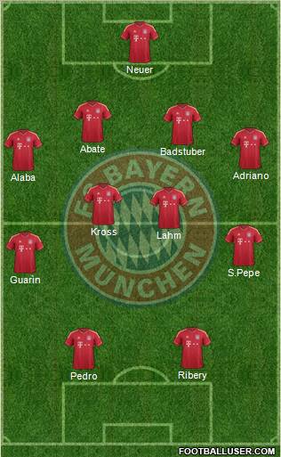 FC Bayern München Formation 2012