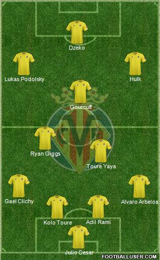 Villarreal C.F., S.A.D. Formation 2012