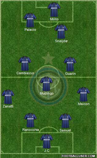 F.C. Internazionale Formation 2012