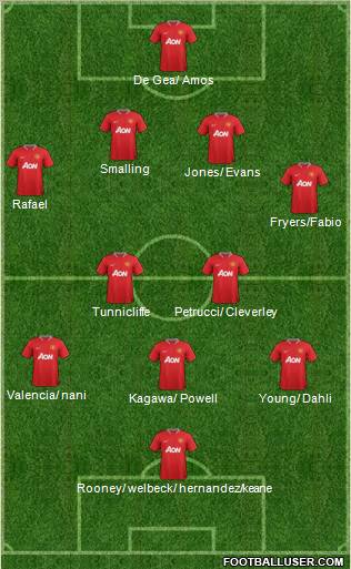 Manchester United Formation 2012