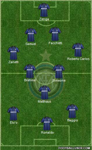 F.C. Internazionale Formation 2012