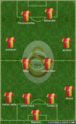 Galatasaray SK Formation 2012