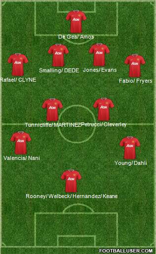 Manchester United Formation 2012