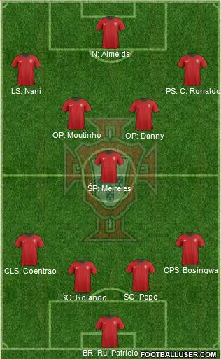 Portugal Formation 2012