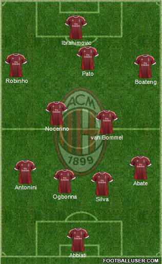 A.C. Milan Formation 2012