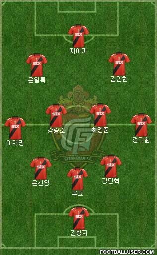 Gyeongnam FC Formation 2012