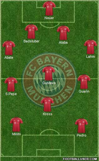 FC Bayern München Formation 2012