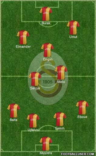 Galatasaray SK Formation 2012