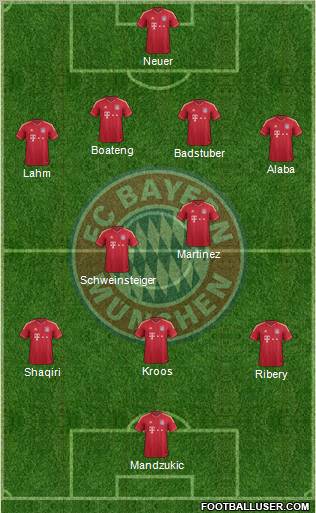 FC Bayern München Formation 2012