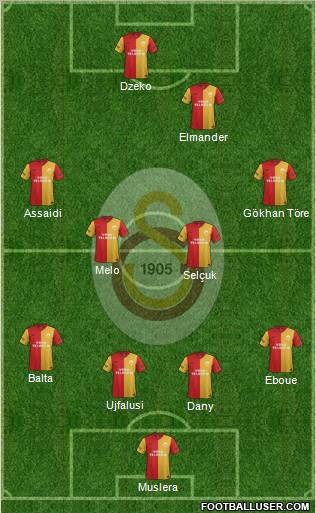Galatasaray SK Formation 2012