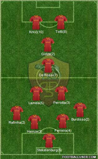 AS Roma Formation 2012