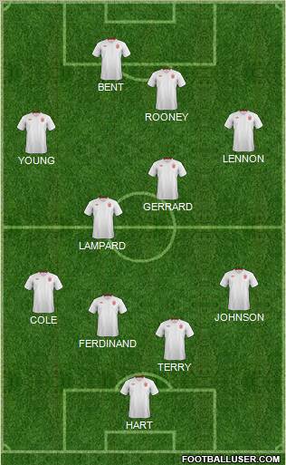England Formation 2012