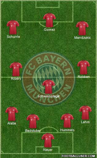FC Bayern München Formation 2012