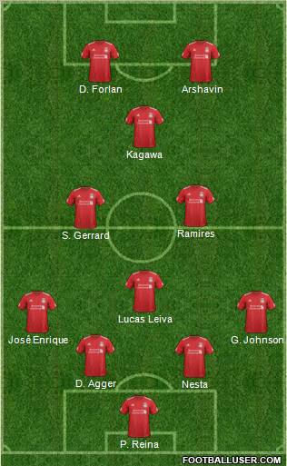 Liverpool Formation 2012