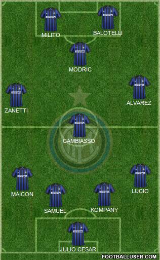 F.C. Internazionale Formation 2012