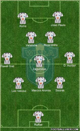 Wisla Plock Formation 2012