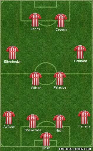 Stoke City Formation 2012