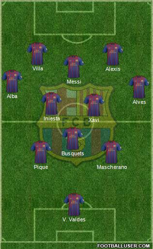 F.C. Barcelona Formation 2012