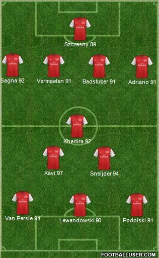 Arsenal Formation 2012