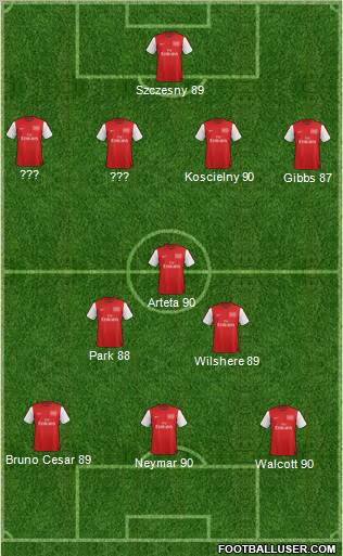 Arsenal Formation 2012