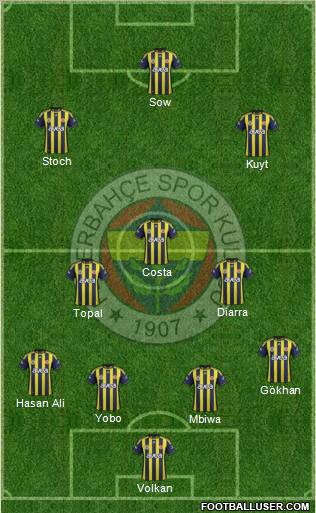 Fenerbahçe SK Formation 2012