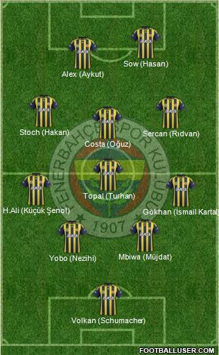 Fenerbahçe SK Formation 2012