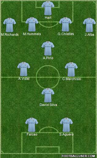 Manchester City Formation 2012