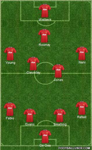 Manchester United Formation 2012