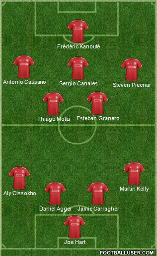 Liverpool Formation 2012