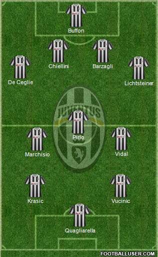 Juventus Formation 2012