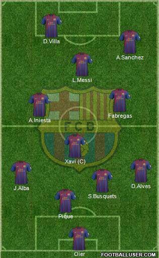 F.C. Barcelona Formation 2012