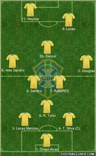 Brazil Formation 2012