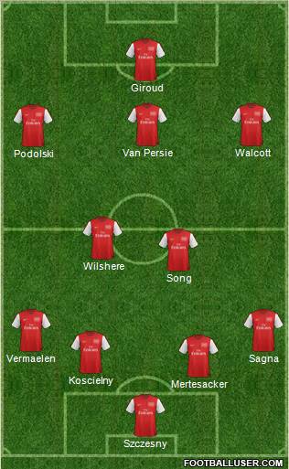 Arsenal Formation 2012