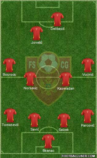 Montenegro Formation 2012