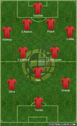 Spain Formation 2012