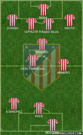 C. Atlético Madrid S.A.D. Formation 2012